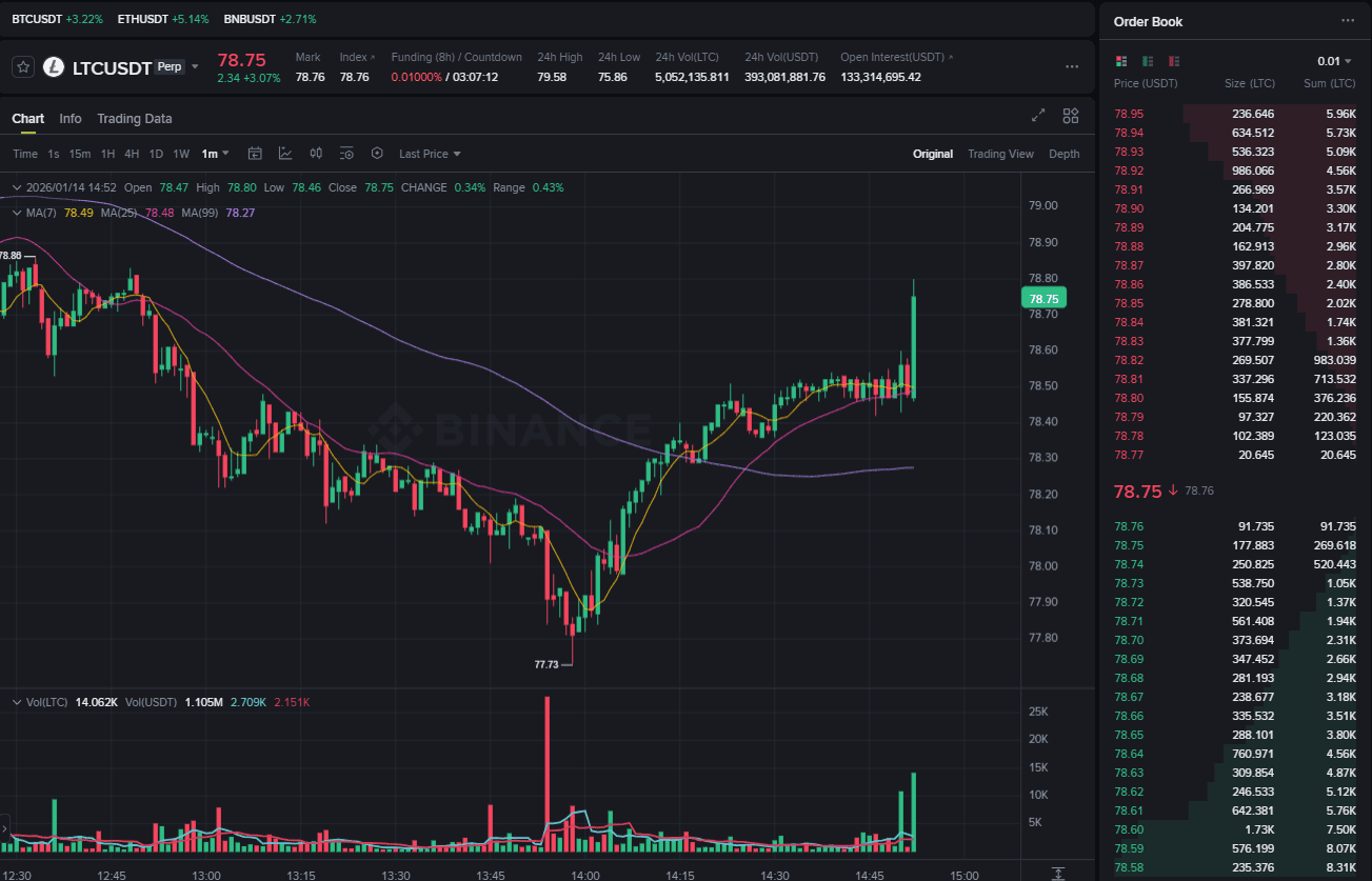 Биржевой стакан