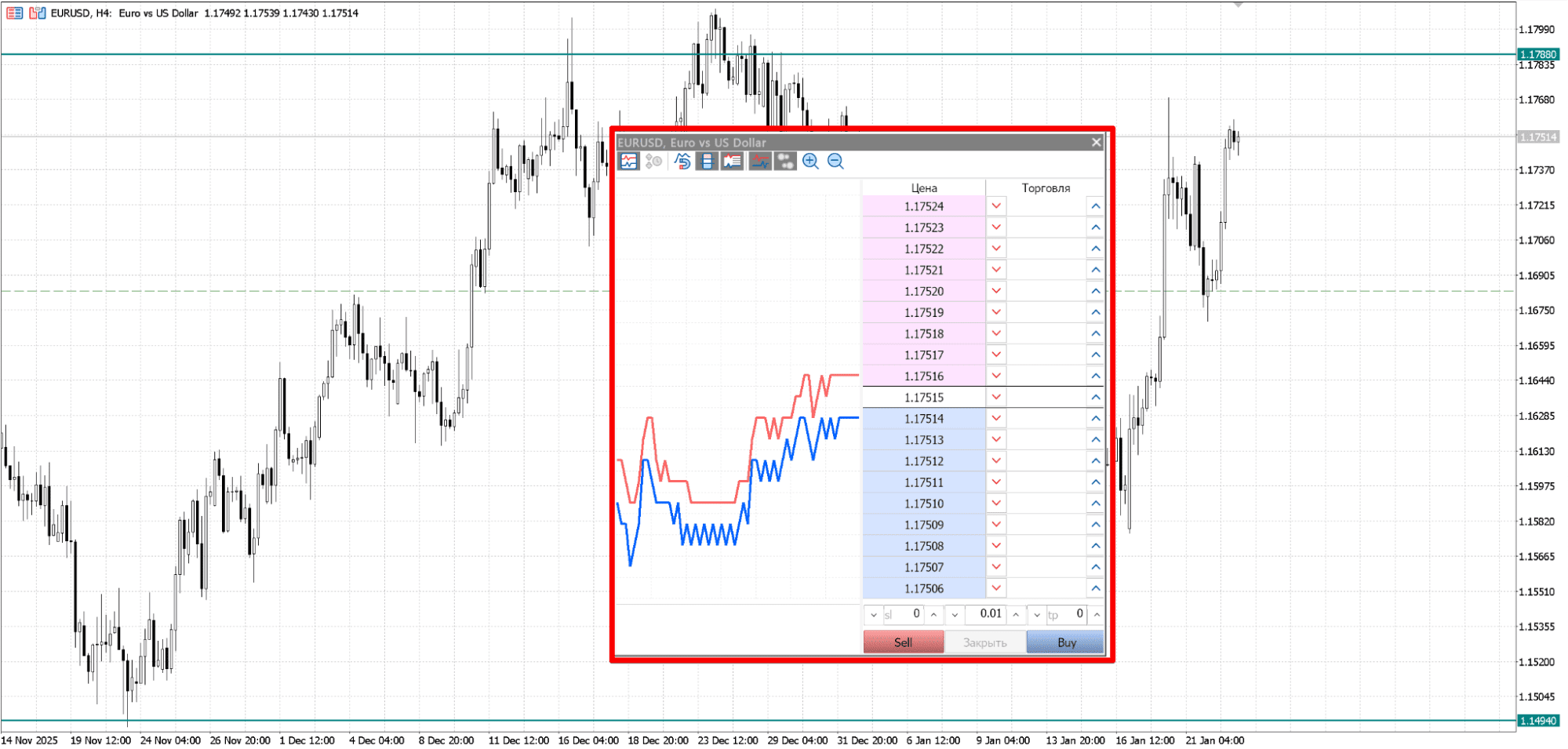 Стакан в Metatrader 5