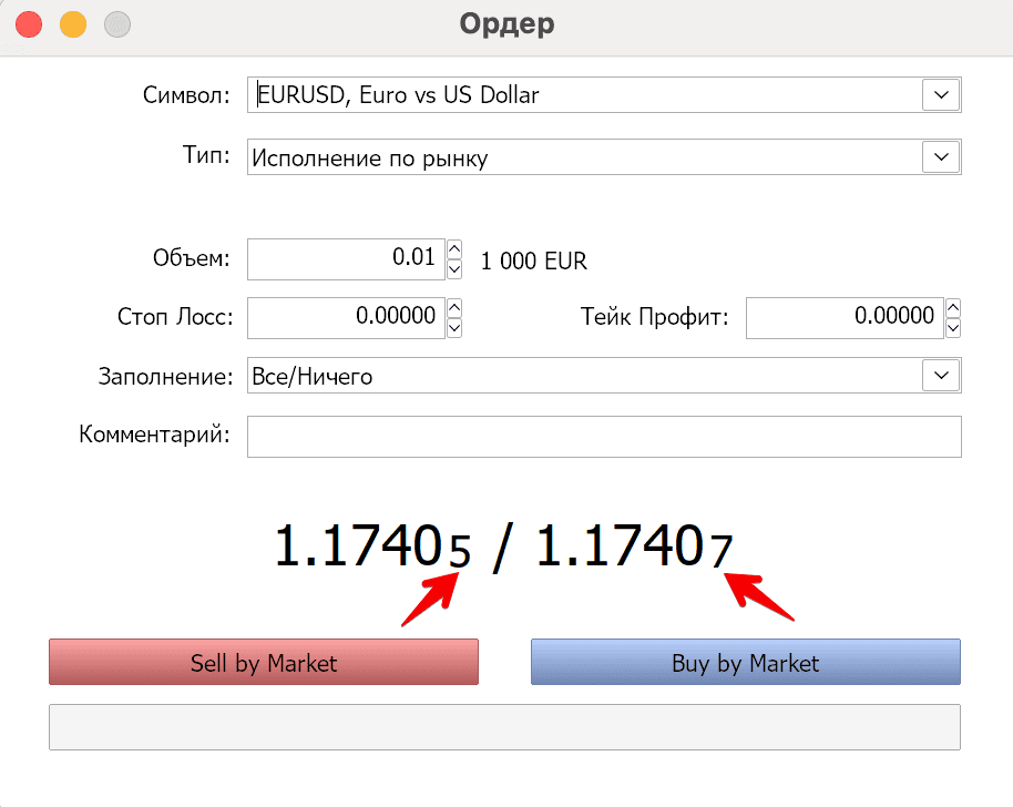 Спред форекс EUR/USD