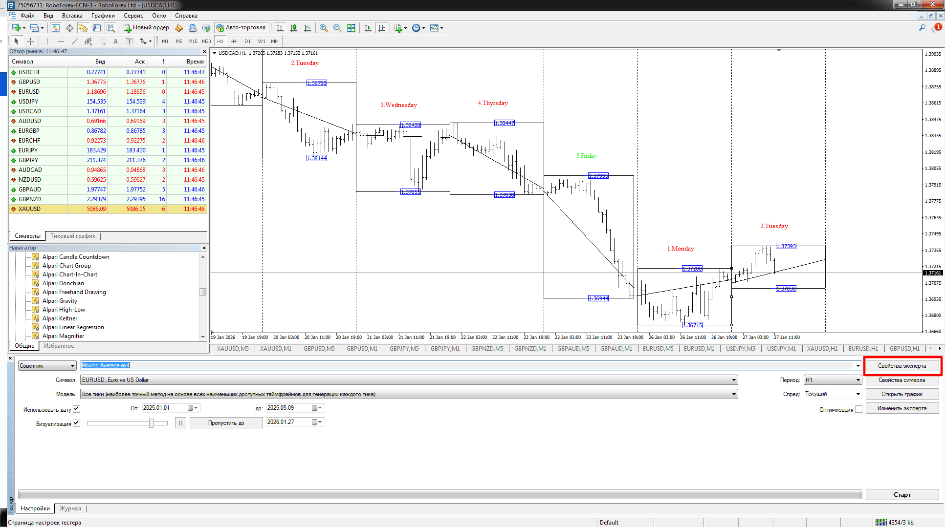 тестер советников встроенный в терминал MetaTrader.