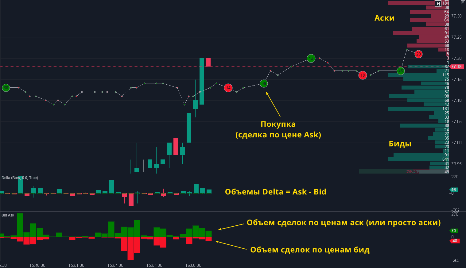Механика сделки по бидам