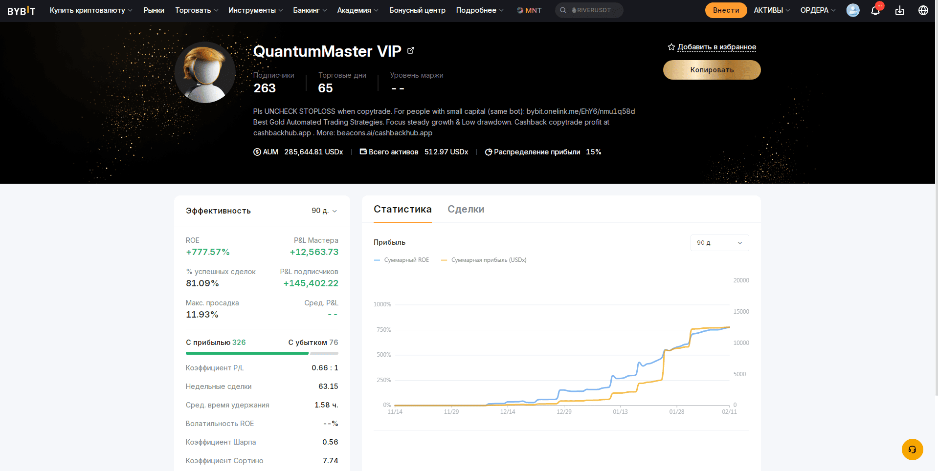 Результатированость стратегии QuantumMaster VIP