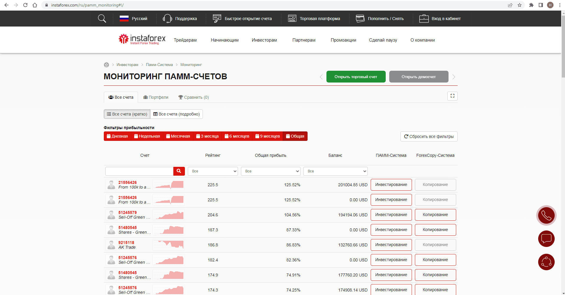 Скриншот рейтинга ПАММ-счетов брокера Instaforex.