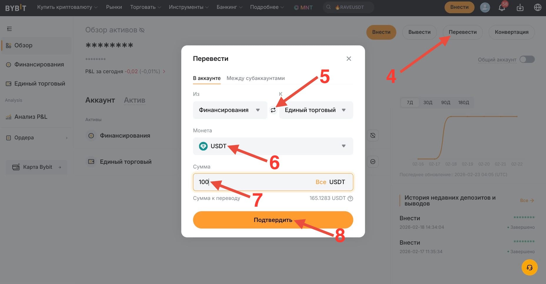 Перевод USDT на торговый аккаунт