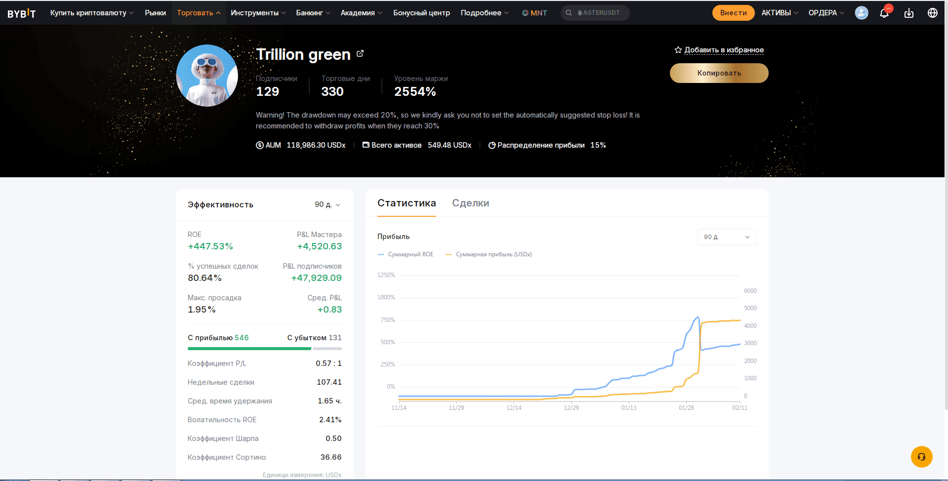 Результатированость стратегии Trillion green