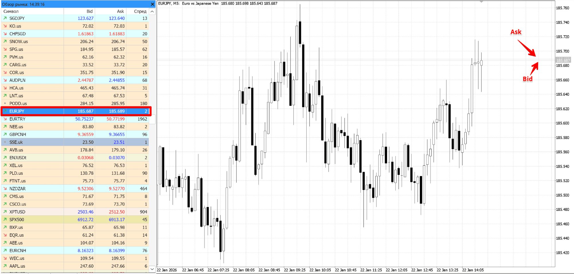 Ask и Bid и спред в Metatrader 5