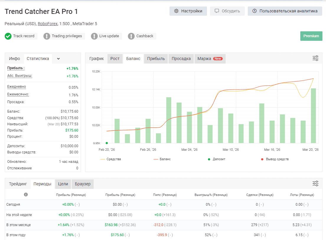 мониторинг Myfxbook