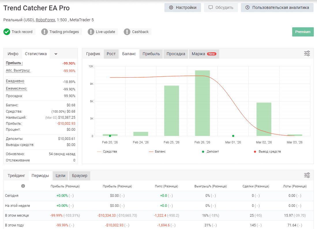 мониторинг Myfxbook
