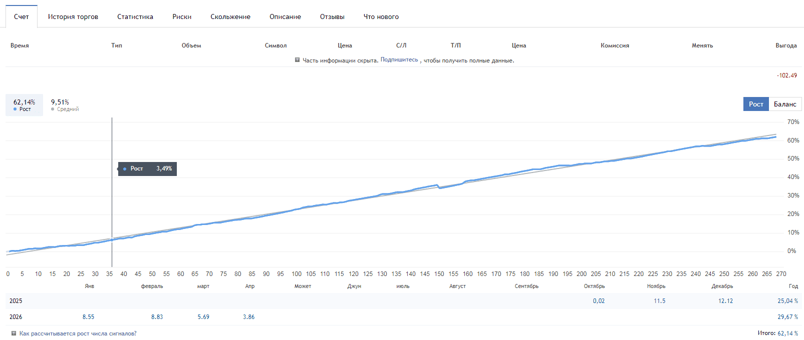 мониторинг работы советника