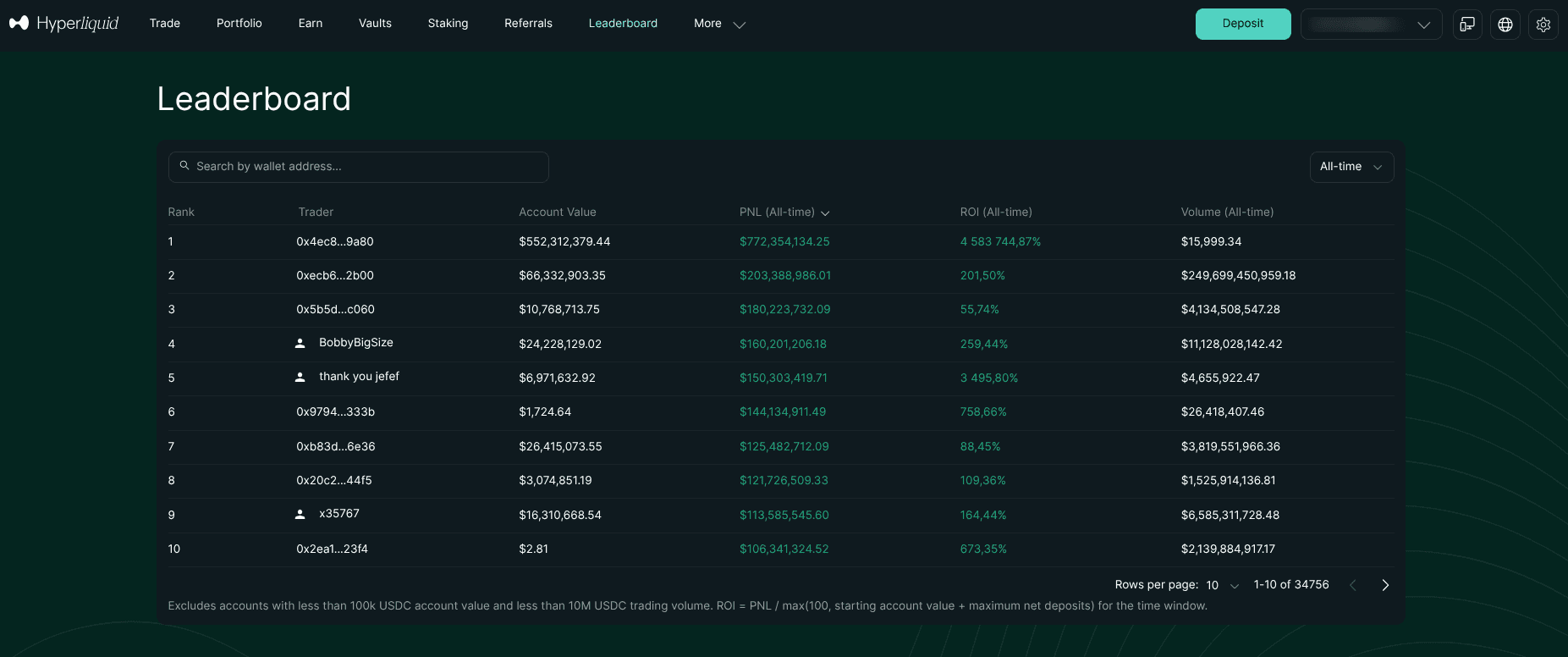 Leaderboard на Hyperliquid