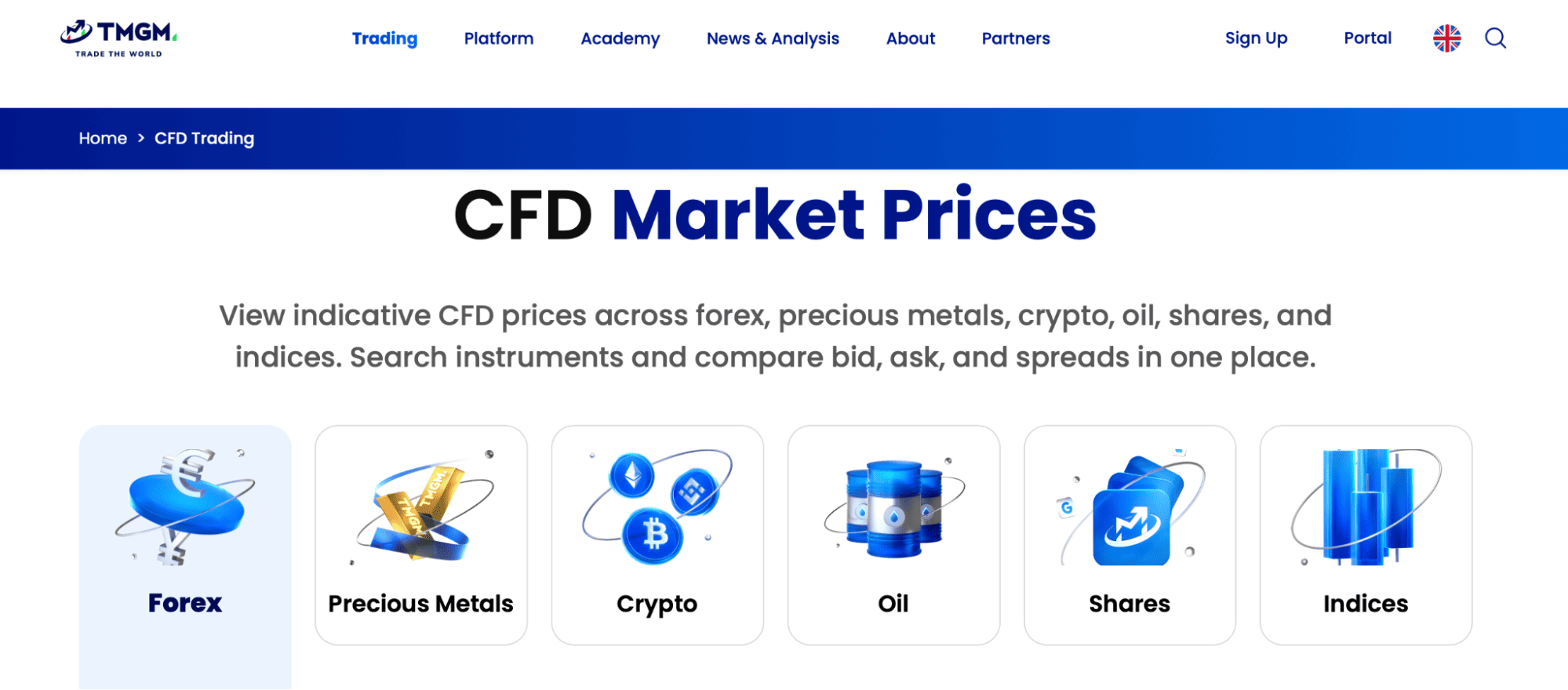 Торговые инструменты TMGM